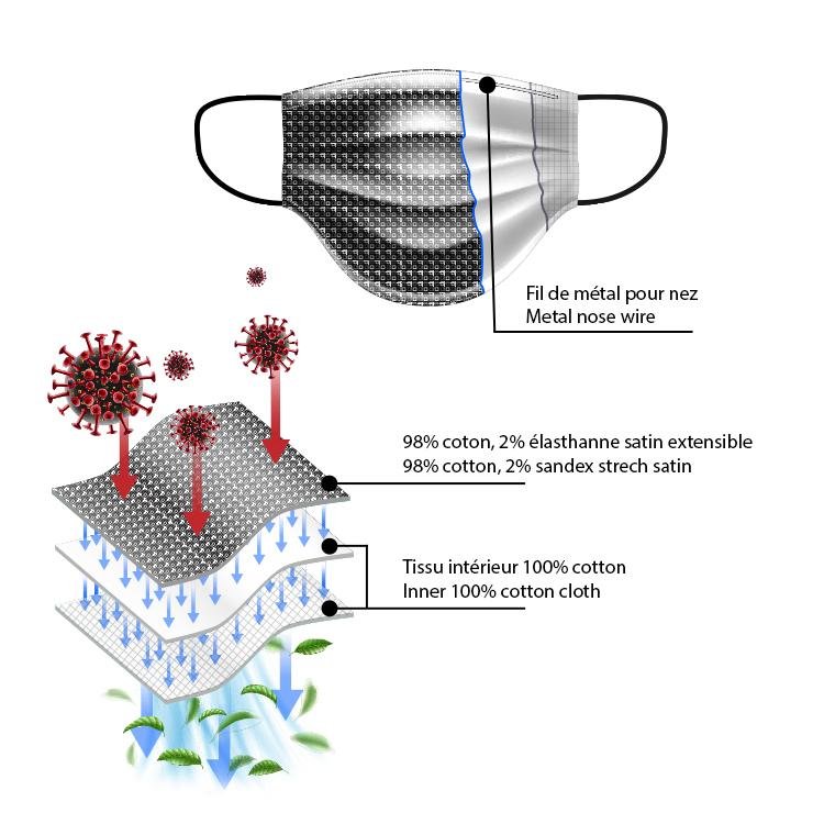 Masque AN75-DION, mint - AU NOIR